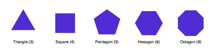Polygon variations