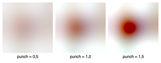 Punch comparison