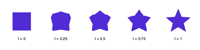 Interpolation Steps